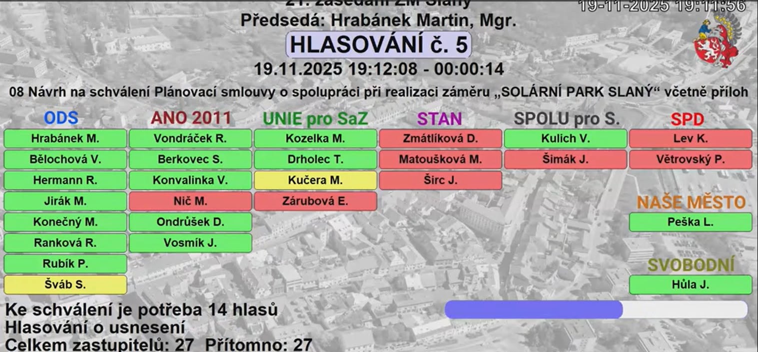 Jak zastupitelstvo hlasovalo o plánovací smlouvě k „Solárnímu parku Slaný“ (21. zasedání ZM Slaný, 19. 11. 2025).